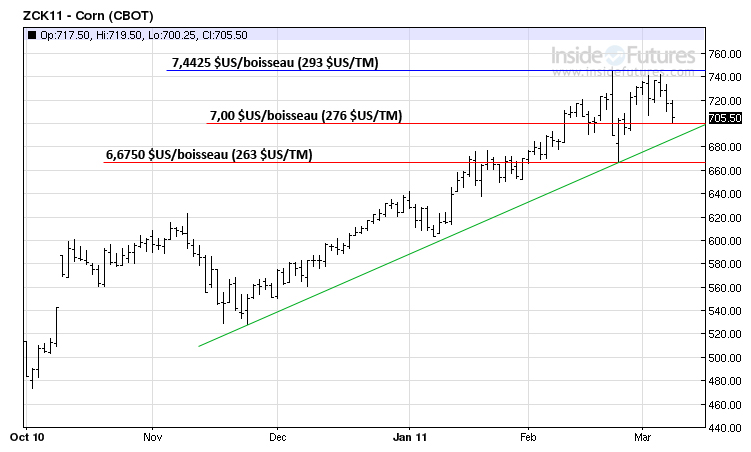 Corn tech MT 8 march 2011 Corn tech MT 8 march 2011